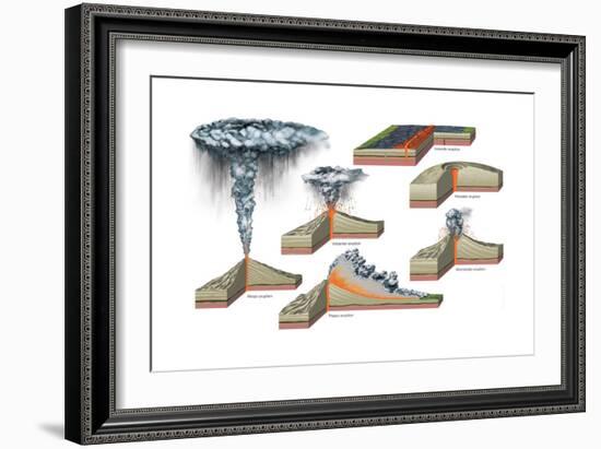 Major Types of Volcanic Eruptions. Plinian Eruption-Encyclopaedia Britannica-Framed Art Print