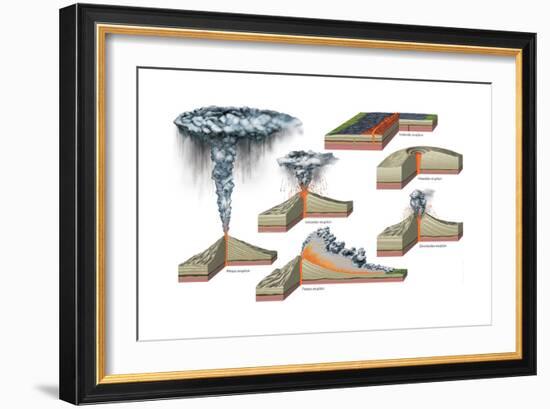 Major Types of Volcanic Eruptions. Plinian Eruption-Encyclopaedia Britannica-Framed Art Print