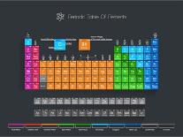 Periodic Table of Elements with Color Delimitation-Maximilian Laschon-Stretched Canvas