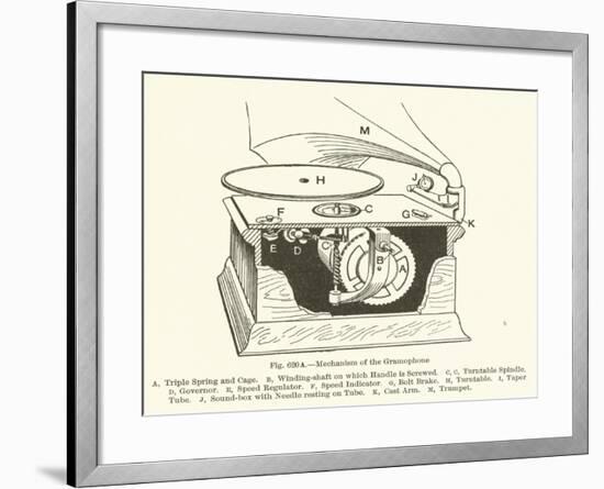 Mechanism of the Gramophone-null-Framed Giclee Print