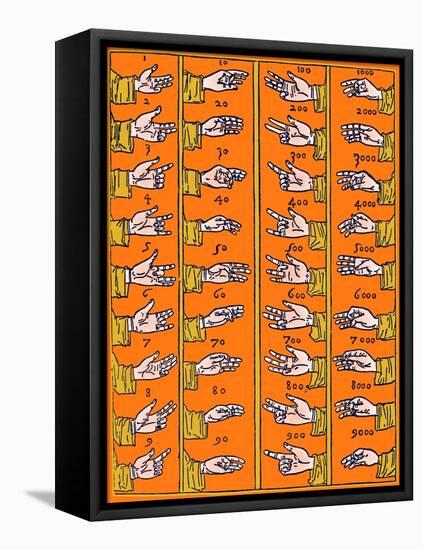 Medieval Dactylonomy, Finger Counting-Science Source-Framed Premier Image Canvas