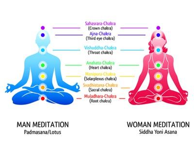 Photo of Woman in meditation pose with Seven Chakras chart on her body |  Stock Image MXI21191