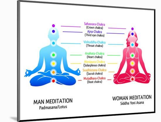 Meditation Position for Man and Woman with Chakras Diagram-sahuad-Mounted Art Print