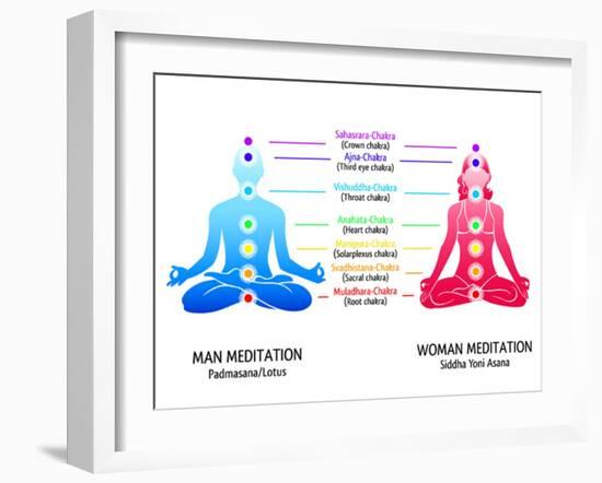 Meditation Position for Man and Woman with Chakras Diagram-sahuad-Framed Art Print