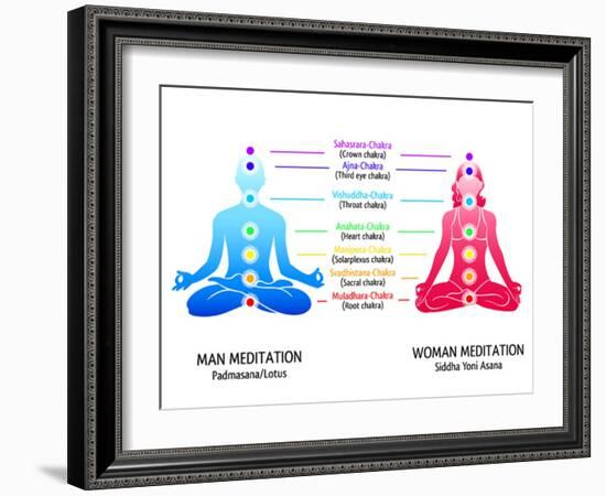 Meditation Position for Man and Woman with Chakras Diagram-sahuad-Framed Art Print