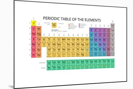 Mendeleev Periodic Table of the Elements Vector on White Background. Symbol, Atomic Number, Name An-vchal-Mounted Art Print