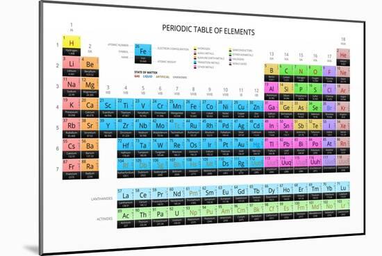 Mendeleev's Periodic Table of the Chemical Elements, Modern Look, Vector.-vchal-Mounted Art Print