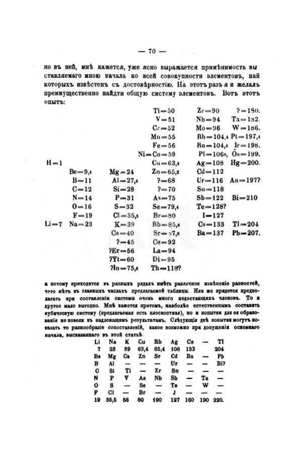 Mendeleyev S First Periodic Table Of Elements 1869 Giclee Print By Dmitri Mendeleev Art Com
