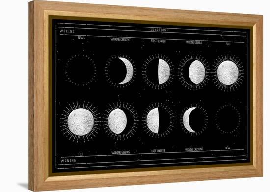 Moon Phases-null-Framed Stretched Canvas