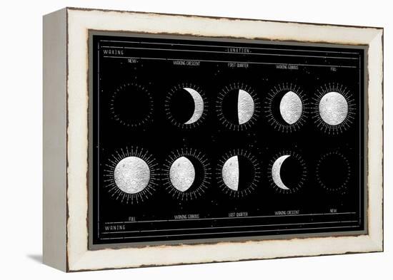 Moon Phases-null-Framed Stretched Canvas