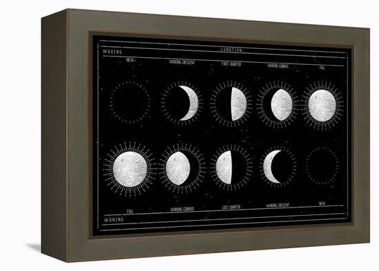 Moon Phases-null-Framed Stretched Canvas