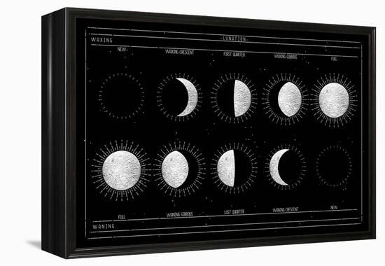 Moon Phases-null-Framed Stretched Canvas