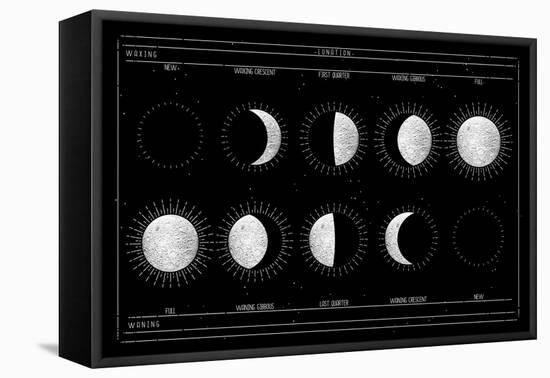 Moon Phases-null-Framed Stretched Canvas