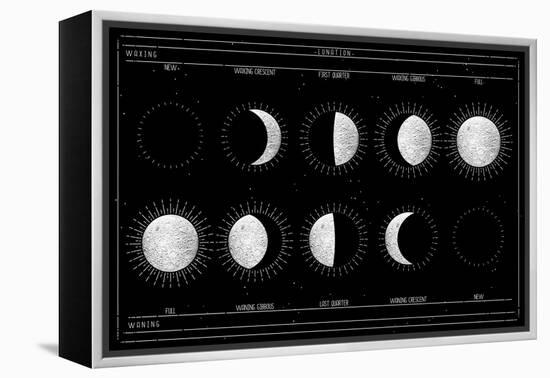 Moon Phases-null-Framed Stretched Canvas