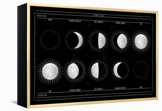 Moon Phases-null-Framed Stretched Canvas