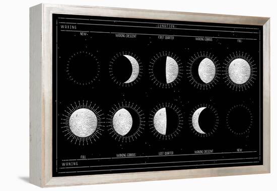 Moon Phases-null-Framed Stretched Canvas