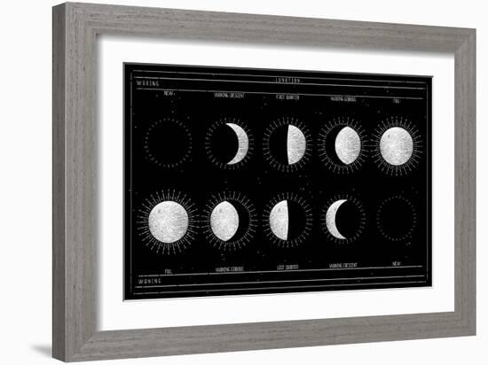 Moon Phases-null-Framed Art Print