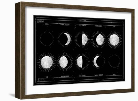 Moon Phases-null-Framed Art Print