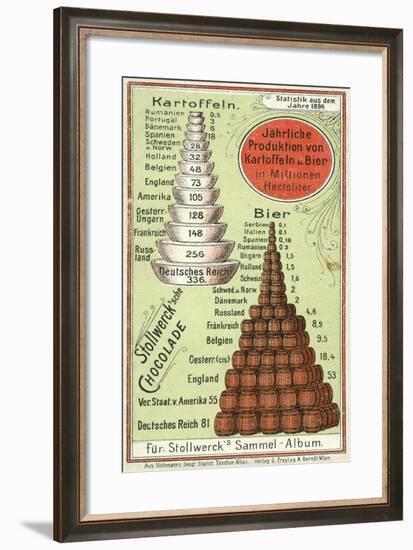 Nations' Annual Production of Potatoes and Beer, 1896-null-Framed Giclee Print