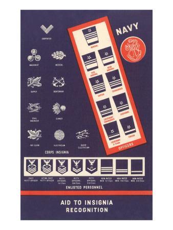 Navy Insignia Chart