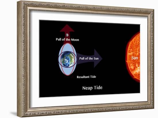 Neap Tide-Spencer Sutton-Framed Giclee Print