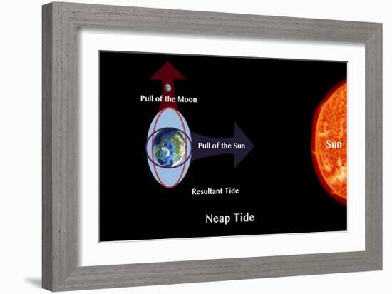 Neap Tide-Spencer Sutton-Framed Giclee Print