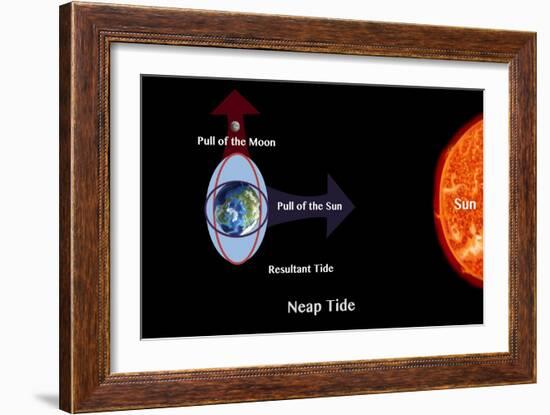 Neap Tide-Spencer Sutton-Framed Giclee Print