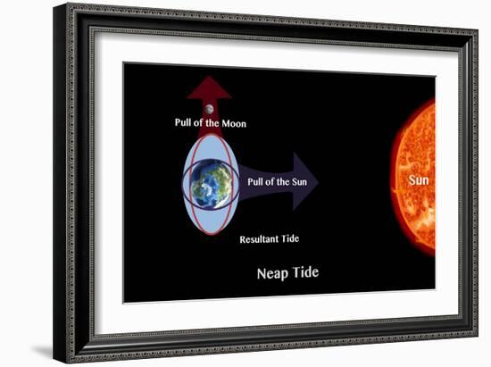 Neap Tide-Spencer Sutton-Framed Giclee Print