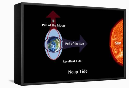 Neap Tide-Spencer Sutton-Framed Premier Image Canvas