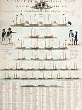 A View of the Royal Navy of Great Britain, Published in 1804-Nicolaus von Heideloff-Mounted Giclee Print