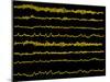Normal EEG Read Out of the Brains Alpha Waves-Science Photo Library-Mounted Photographic Print
