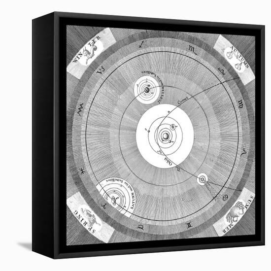 Orbit of a Comet-Science, Industry and Business Library-Framed Premier Image Canvas