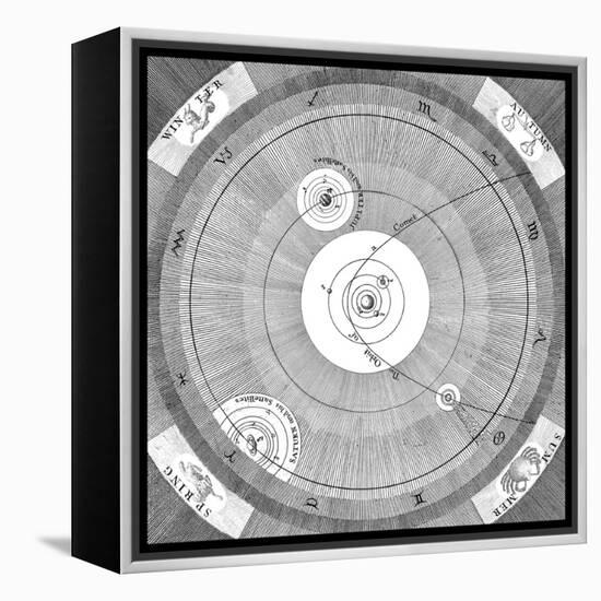 Orbit of a Comet-Science, Industry and Business Library-Framed Premier Image Canvas