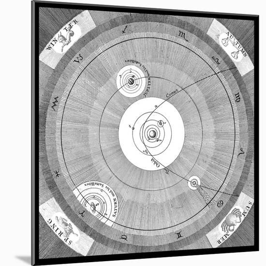 Orbit of a Comet-Science, Industry and Business Library-Mounted Photographic Print