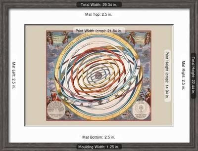 Orbium Planetarum Terram Art Print Andreas Cellarius Art Com