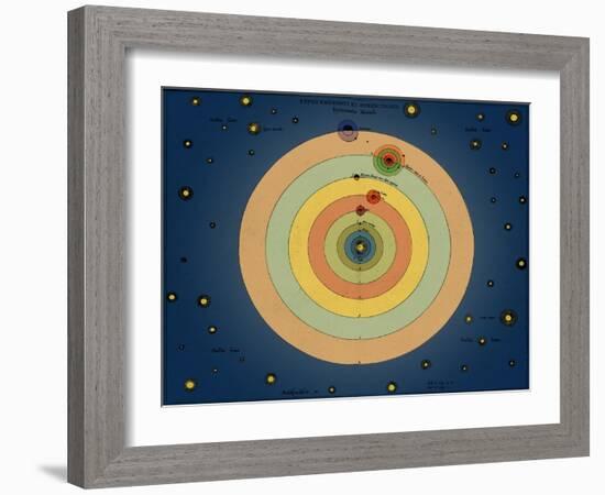 Otto von Guericke's Solar System, 1670s-Science Source-Framed Giclee Print