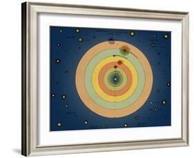 Otto von Guericke's Solar System, 1670s-Science Source-Framed Giclee Print