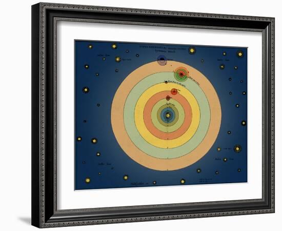 Otto von Guericke's Solar System, 1670s-Science Source-Framed Giclee Print