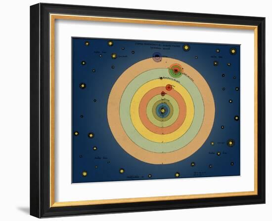 Otto von Guericke's Solar System, 1670s-Science Source-Framed Giclee Print