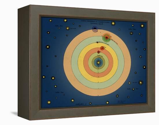 Otto von Guericke's Solar System, 1670s-Science Source-Framed Premier Image Canvas