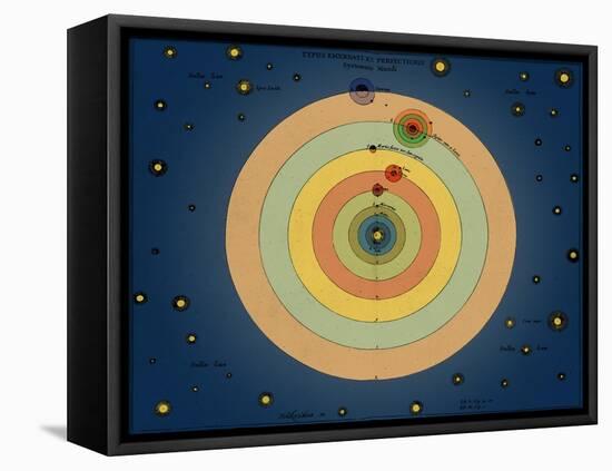 Otto von Guericke's Solar System, 1670s-Science Source-Framed Premier Image Canvas