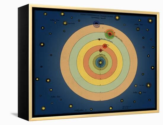 Otto von Guericke's Solar System, 1670s-Science Source-Framed Premier Image Canvas