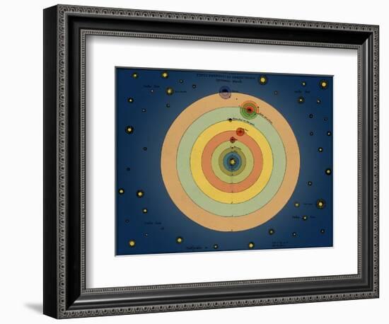 Otto von Guericke's Solar System, 1670s-Science Source-Framed Giclee Print