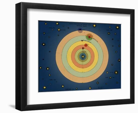 Otto von Guericke's Solar System, 1670s-Science Source-Framed Premium Giclee Print