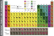 Periodic Table of Elements-pablofdezr-Premium Giclee Print