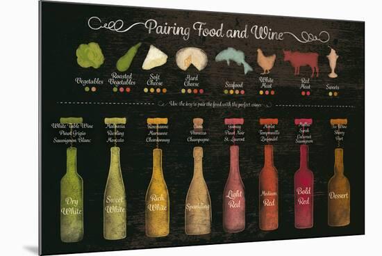 Pairing Food and Wine-The Vintage Collection-Mounted Giclee Print