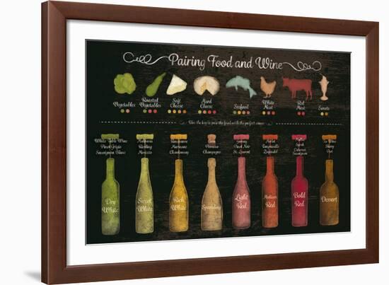 Pairing Food and Wine-The Vintage Collection-Framed Giclee Print