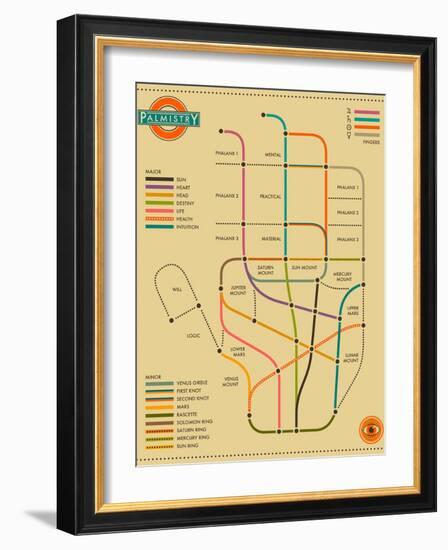 Palmistry Map-Jazzberry Blue-Framed Art Print