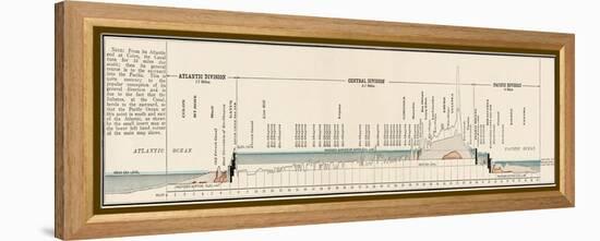 Panama Canal Cross-Section-null-Framed Premier Image Canvas