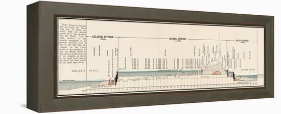 Panama Canal Cross-Section-null-Framed Premier Image Canvas